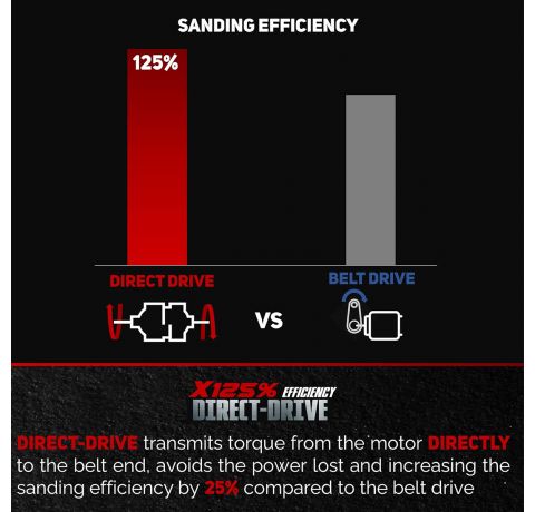 Bucktool 500W Bench Belt & Disc Sander with Direct Drive